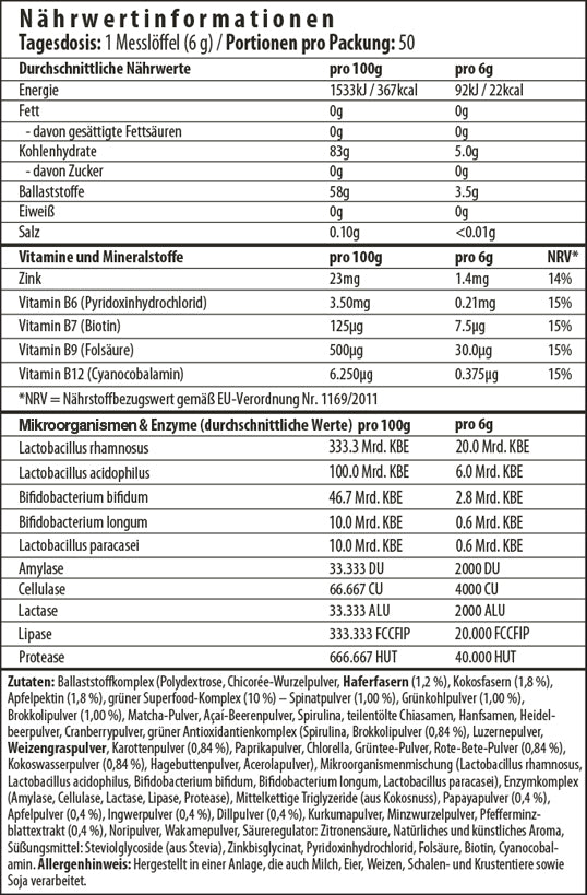 Image below First Column Text