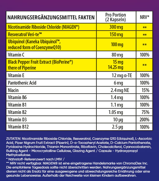 Herboxa NAD+ ¹